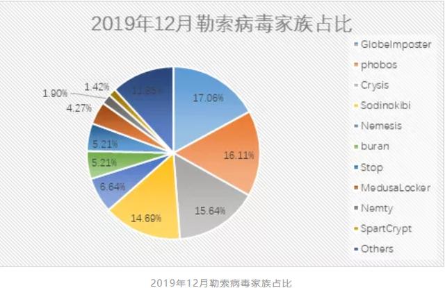 微软宣布win7支持即将终止（但属于它的这场战争才刚刚开始）(4)