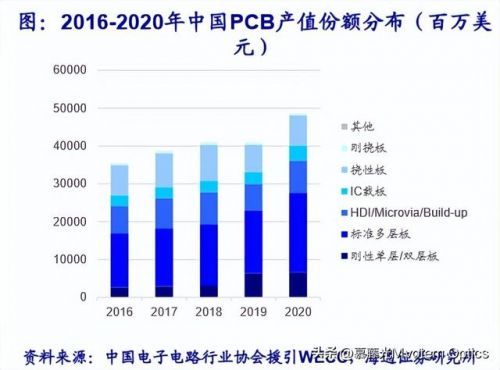 pcb测试机基础知识  pcb测试机测试参数-第1张图片-