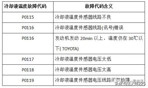 冷却液温度传感器安装在哪里？冷却液温度传感器工作原理-第1张图片-