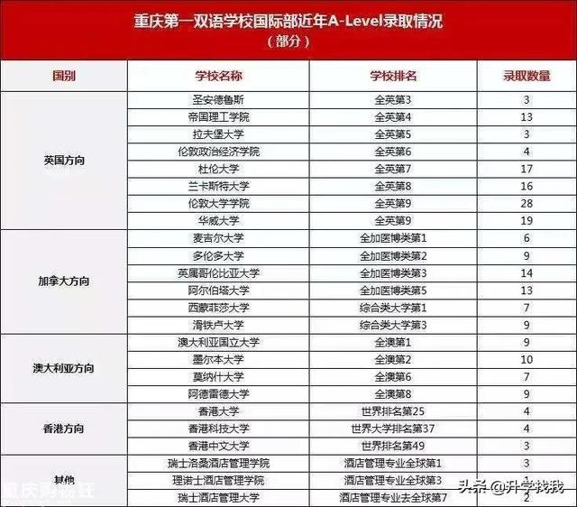 重庆一中哪个分校最好（在重庆一中分校上了一天课）(49)