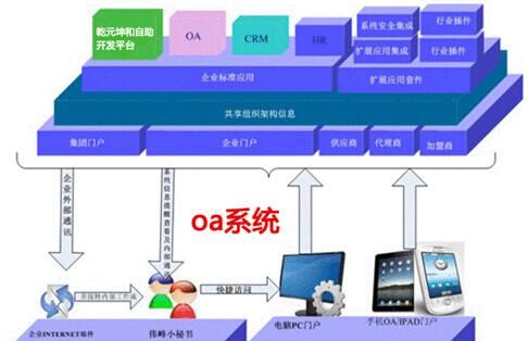 什么是oa系统软件