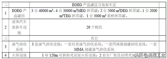 连云港新海石化五期项目（连云港石化320万吨）(13)