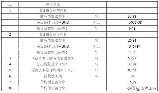 连云港新海石化五期项目（连云港石化320万吨）(21)