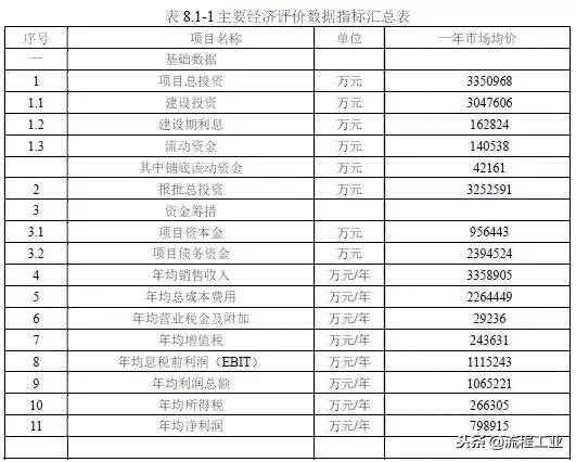 连云港新海石化五期项目（连云港石化320万吨）(20)