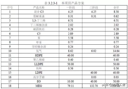 连云港新海石化五期项目（连云港石化320万吨）(7)