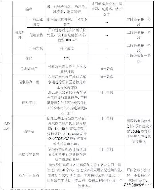 连云港新海石化五期项目（连云港石化320万吨）(11)