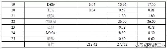 连云港新海石化五期项目（连云港石化320万吨）(8)