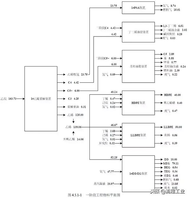 连云港新海石化五期项目（连云港石化320万吨）(16)