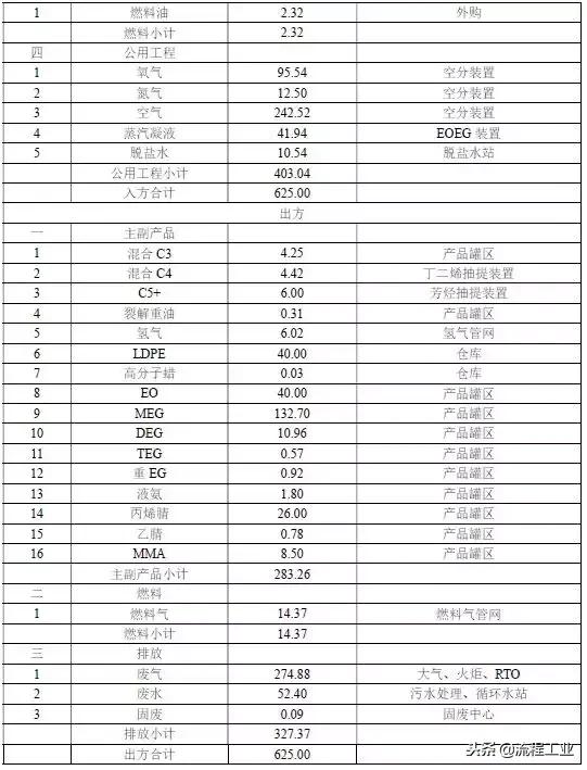 连云港新海石化五期项目（连云港石化320万吨）(18)