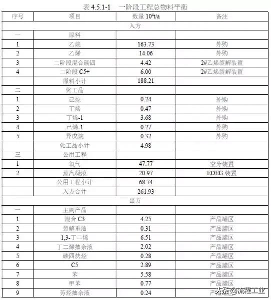 连云港新海石化五期项目（连云港石化320万吨）(14)