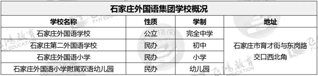 石家庄42中高中和精英高中哪个好（非尖子生上不了二中）(2)