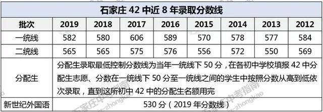 石家庄42中高中和精英高中哪个好（非尖子生上不了二中）(10)