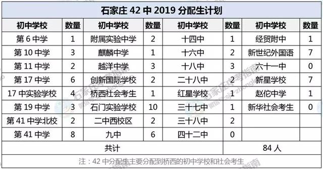 石家庄42中高中和精英高中哪个好（非尖子生上不了二中）(8)