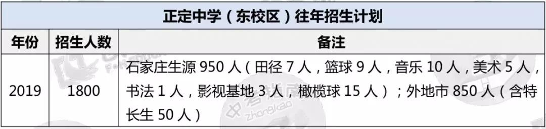 石家庄42中高中和精英高中哪个好（非尖子生上不了二中）(18)