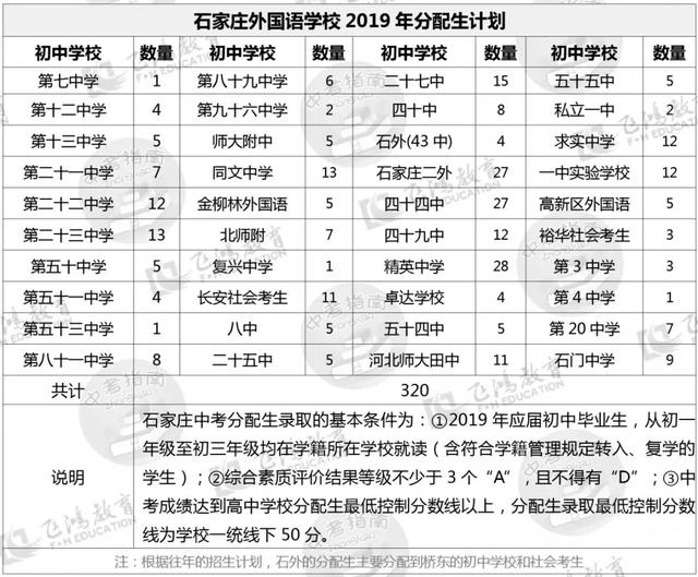 石家庄42中高中和精英高中哪个好（非尖子生上不了二中）(4)