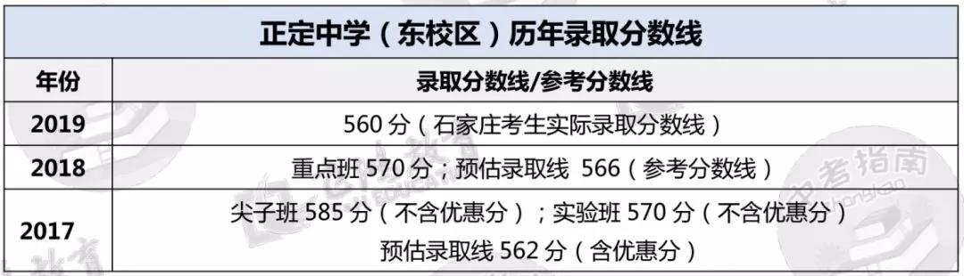 石家庄42中高中和精英高中哪个好（非尖子生上不了二中）(19)