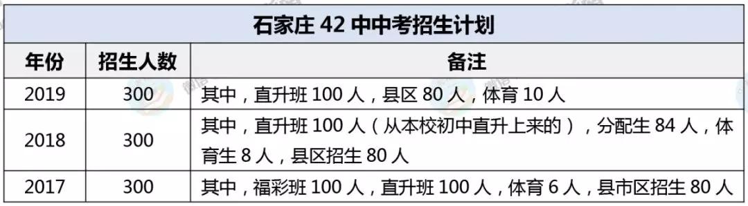 石家庄42中高中和精英高中哪个好（非尖子生上不了二中）(7)