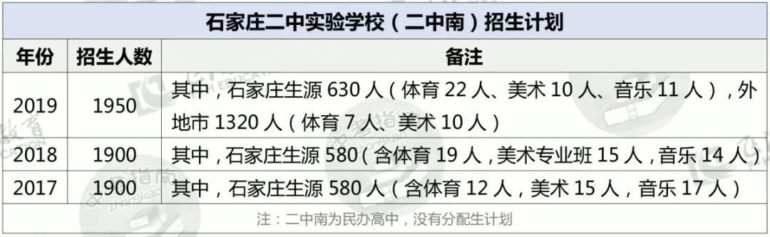 石家庄42中高中和精英高中哪个好（非尖子生上不了二中）(12)