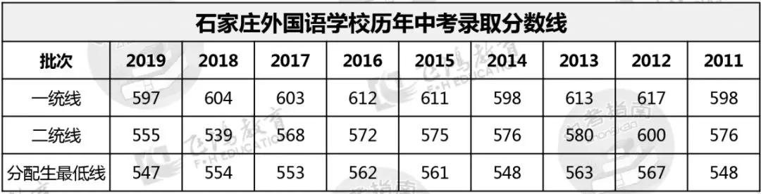 石家庄42中高中和精英高中哪个好（非尖子生上不了二中）(5)