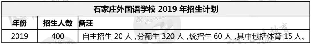 石家庄42中高中和精英高中哪个好（非尖子生上不了二中）(3)