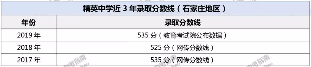 石家庄42中高中和精英高中哪个好（非尖子生上不了二中）(16)