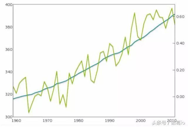 数据分析最常用的图表（6种数据分析图表及其应用）(2)