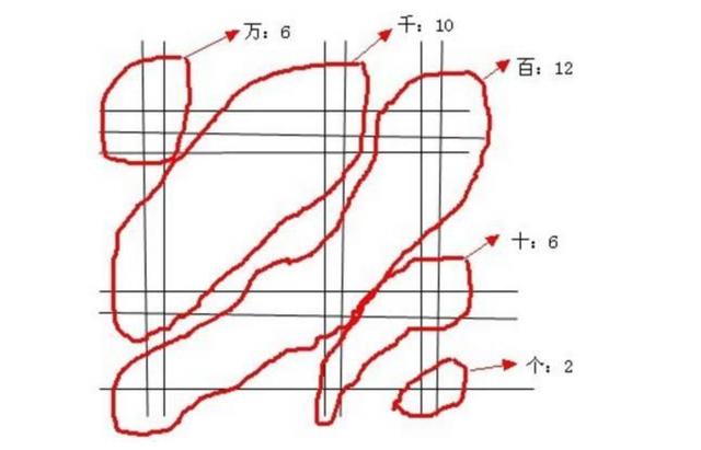 九九乘法表不是国际通用的吗(九九乘法表被英国引进后)(5)