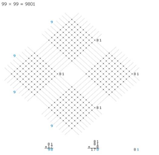 九九乘法表不是国际通用的吗(九九乘法表被英国引进后)(7)