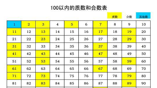质数和合数,质数和合数是什么图1