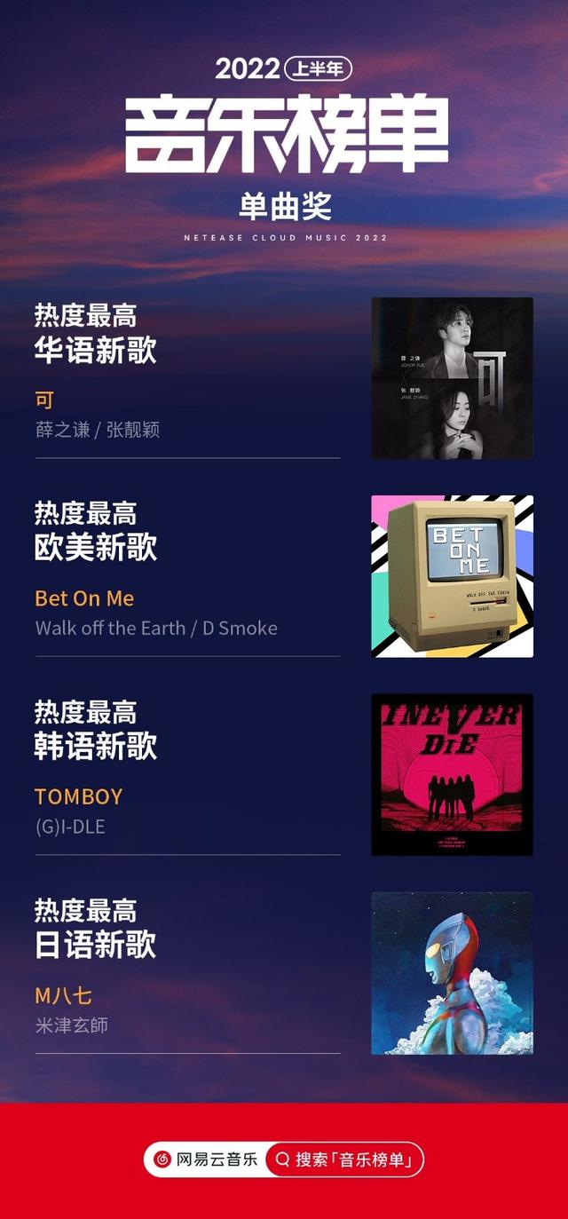 网易云最新排行榜音乐（网易云音乐2022上半年音乐榜单发布）(2)