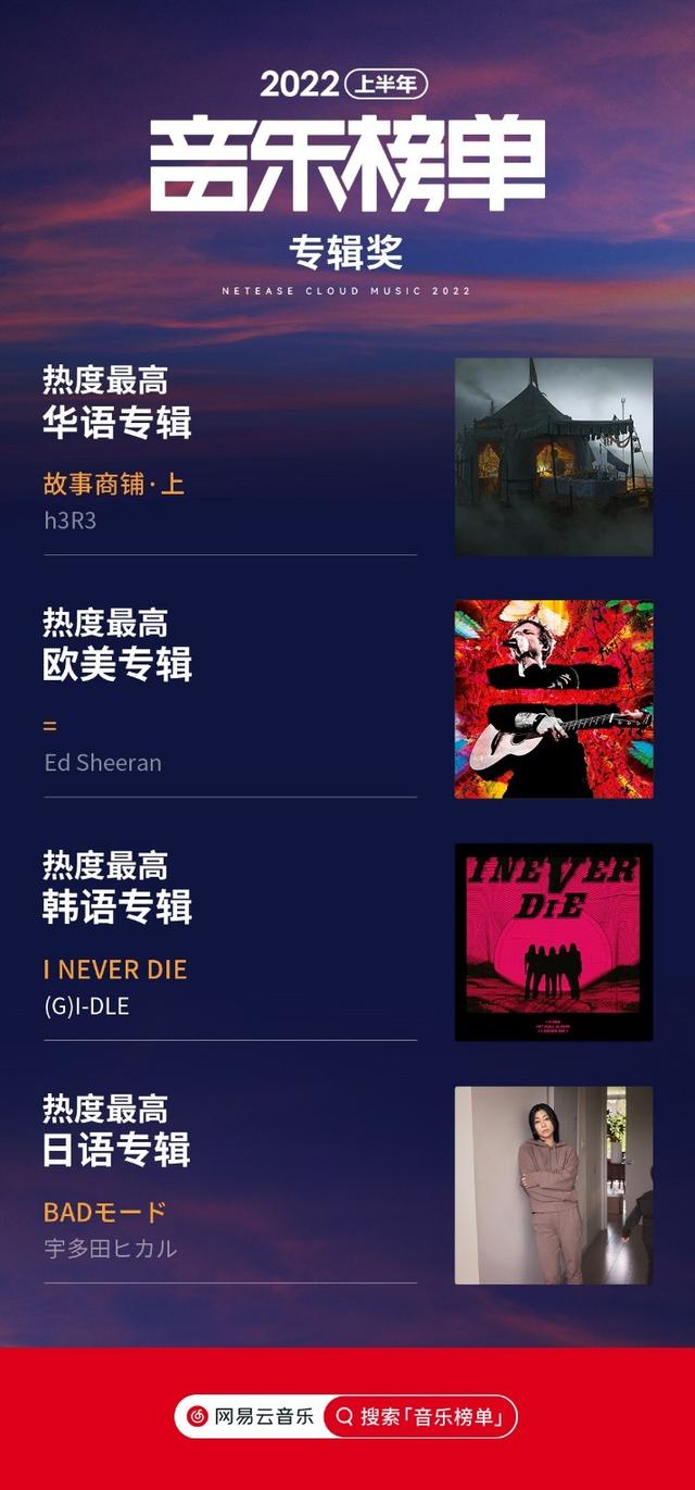 网易云最新排行榜音乐（网易云音乐2022上半年音乐榜单发布）(4)