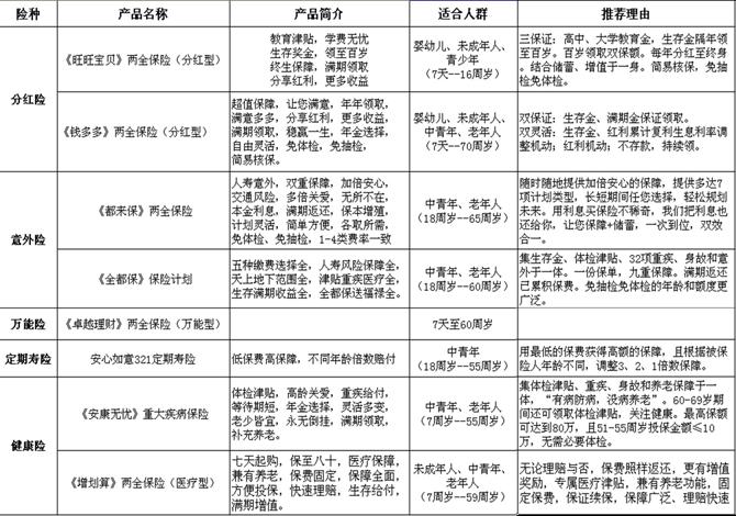 生命人寿保险险种详细介绍（生命人寿保险怎么样）
