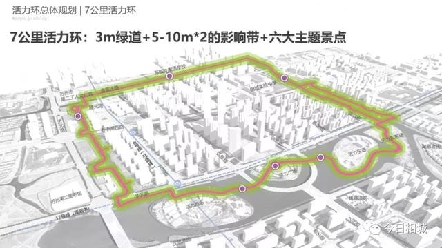 活力岛副中心规划（城市副中心活力岛）(4)