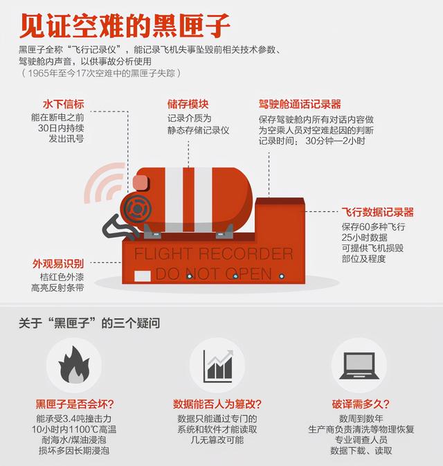 东航mu5735黑匣子出现了黑蝴蝶（东航MU5735找到的黑匣子）(18)