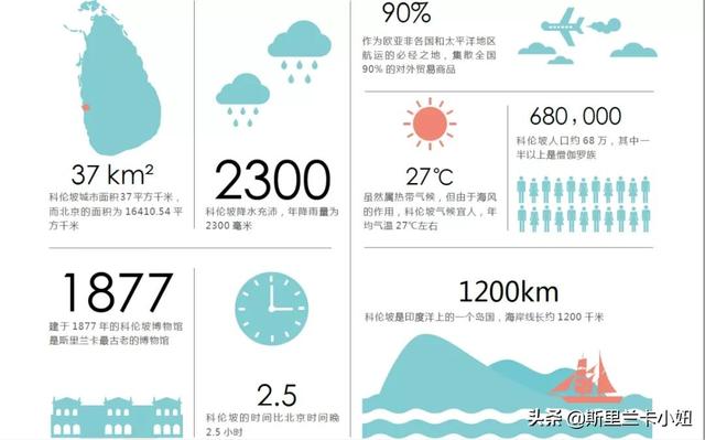 醉美斯里兰卡旅游攻略（两分钟快速了解斯里兰卡）(14)