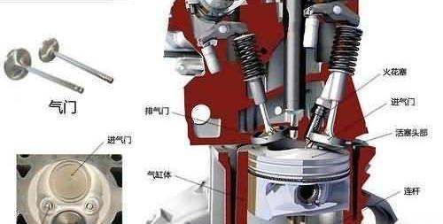 摩托车加什么油,摩托车加不起油是什么原因图12