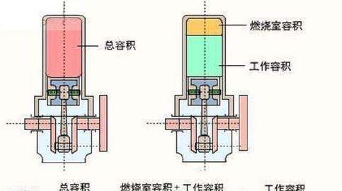 摩托车加什么油,摩托车加不起油是什么原因图4