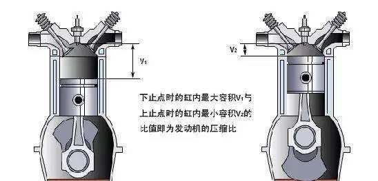 摩托车加什么油,摩托车加不起油是什么原因图10