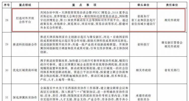 北京回孝义什么防控政策