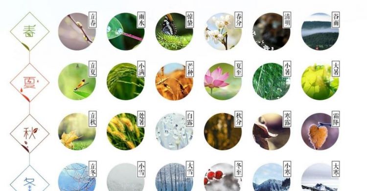 二十四节气具有什么重要意义呢