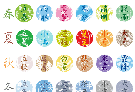 二十四节气的历史价值和意义