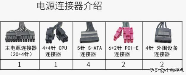 自己装机机箱怎么配（小白装机DIY装机教程）(6)