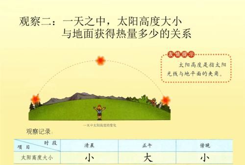 太阳活动会影响地球的什么