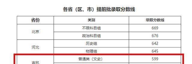 提前批次录取是什么意思