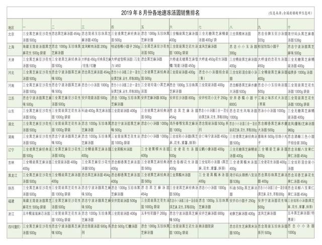 最出名的速冻汤圆（排名超市汤圆）(3)