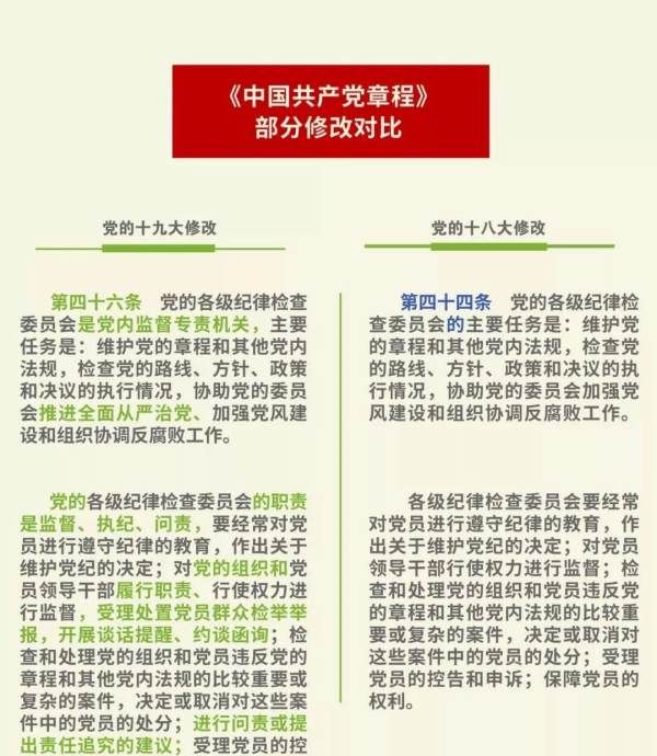 党的各级纪律检查委员会的职责是,47.党的各级纪律检查委员会的职责是什么?图2
