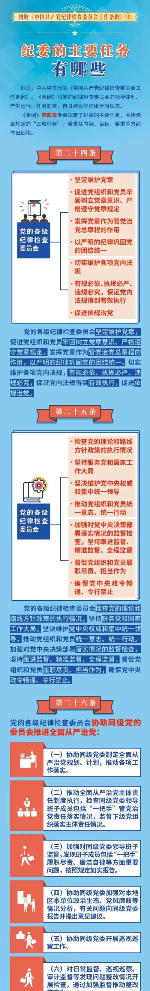 47.党的各级纪律检查委员会的职责是什么?