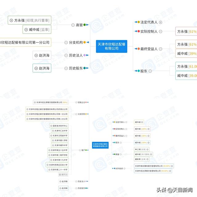 天津学校配餐官方处罚结果（天津某学校配餐公司被曝环境差）(3)