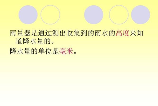 天气预报降水量多少毫米是什么意思