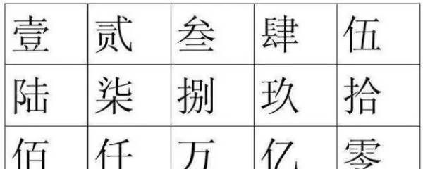 人民币大写符号,人民币大写元还是圆图4